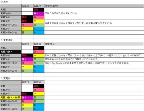 非公式難易度リスト Lv.20～28 .